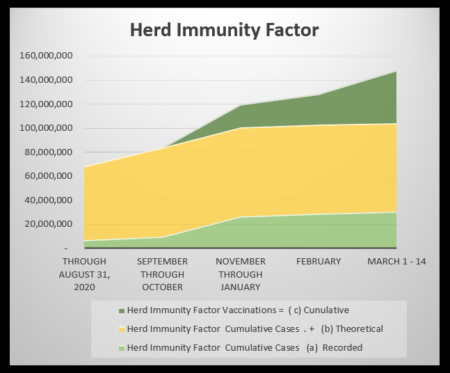 march23-herd-immunity-factor herd immunity factor