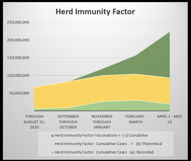 may25-hif herd immunity factor