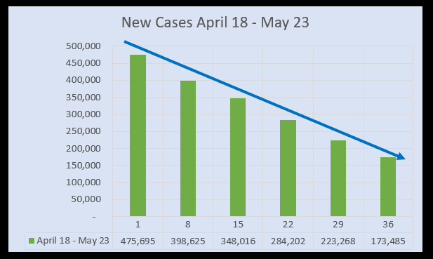 may25-new-cases New cases as of May 25