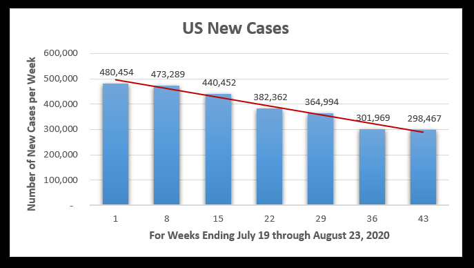new-cases-2020-08-31