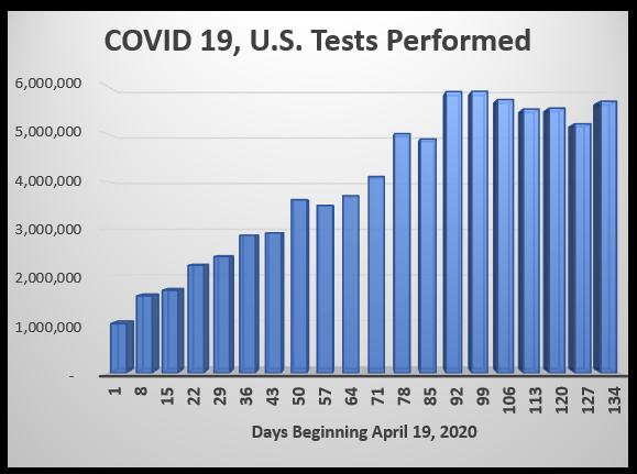 tests-2020-08-31